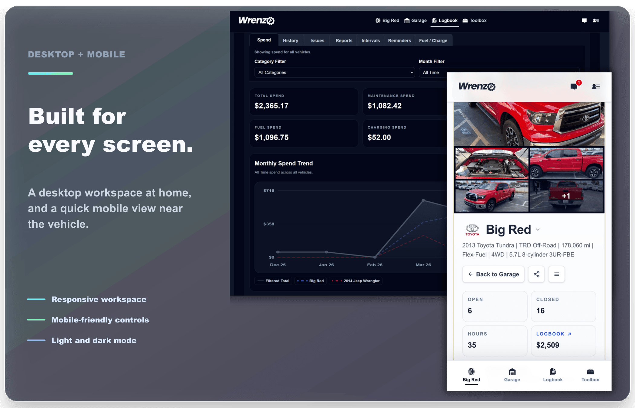 Wrenzo shown across desktop and mobile layouts with light and dark mode examples