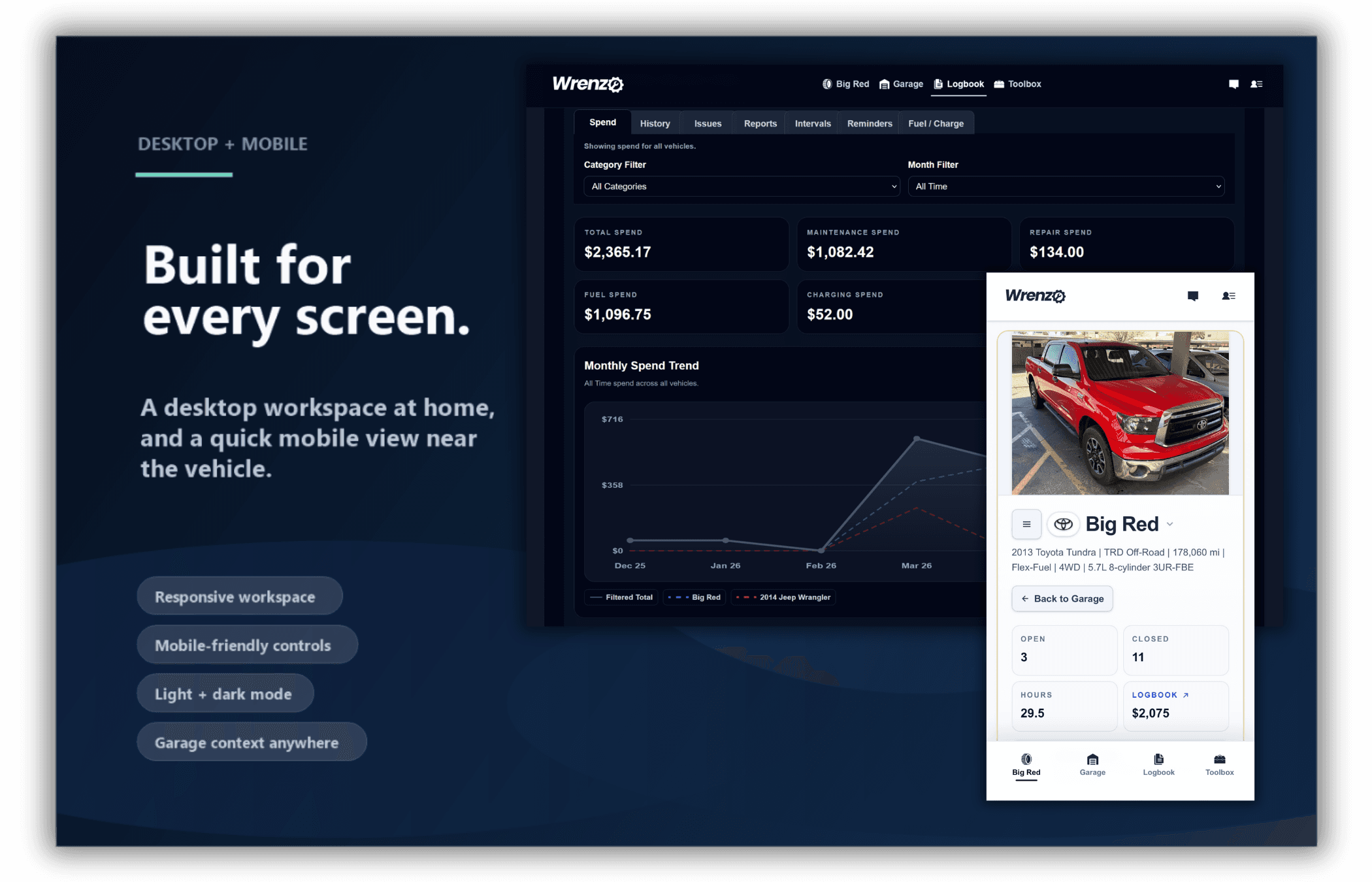 Wrenzo shown across desktop and mobile layouts with light and dark mode examples
