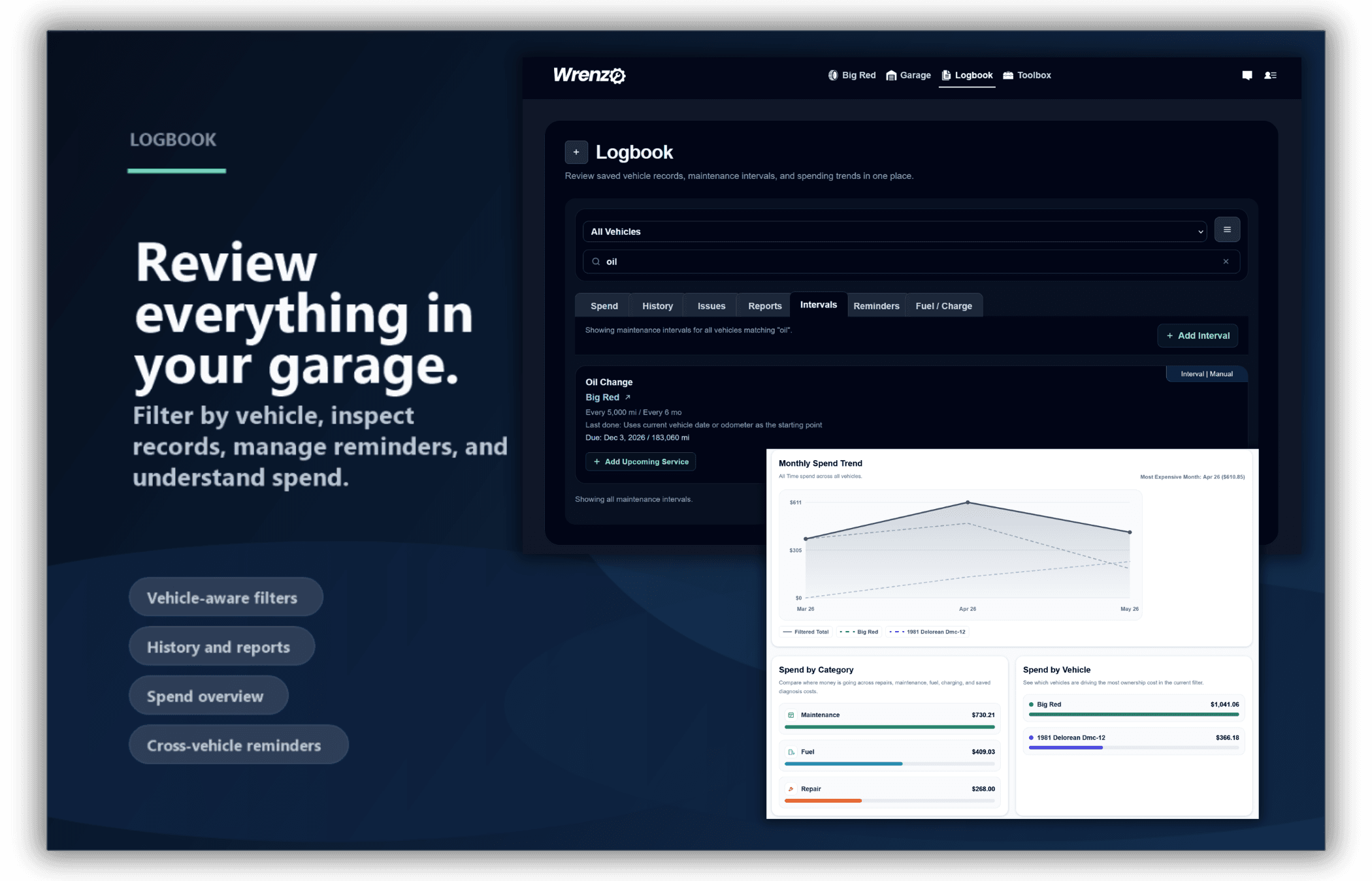 Wrenzo Logbook showing spend, history, reports, intervals, reminders, and fuel or charge logs